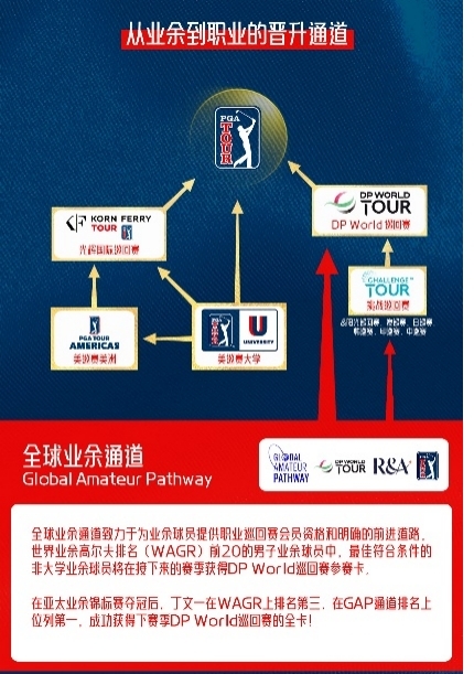 丁文一将战澳大利亚PGA锦标赛，以职业身份开启