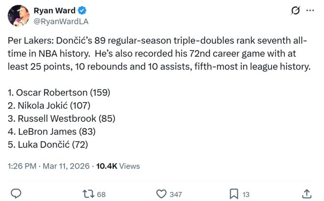 东契奇里夫斯合砍62+18+19 湖人防守升级力克森林