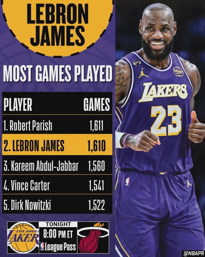 詹姆斯追平历史出场数纪