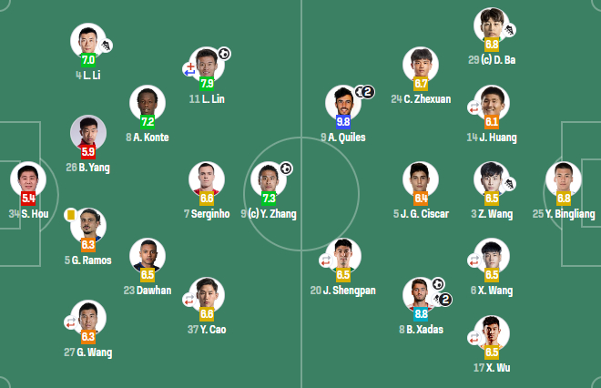 国安主场不敌津门虎 津门虎客场连胜终结21年不